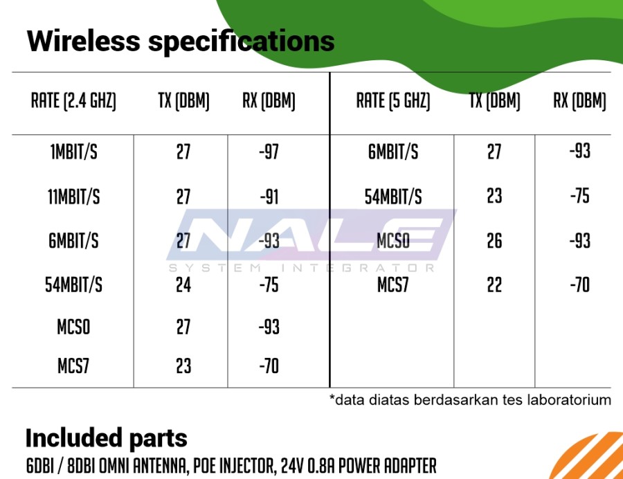 GrooveA 52 wr spek Mikrotik GrooveA 52 - Gambar 4